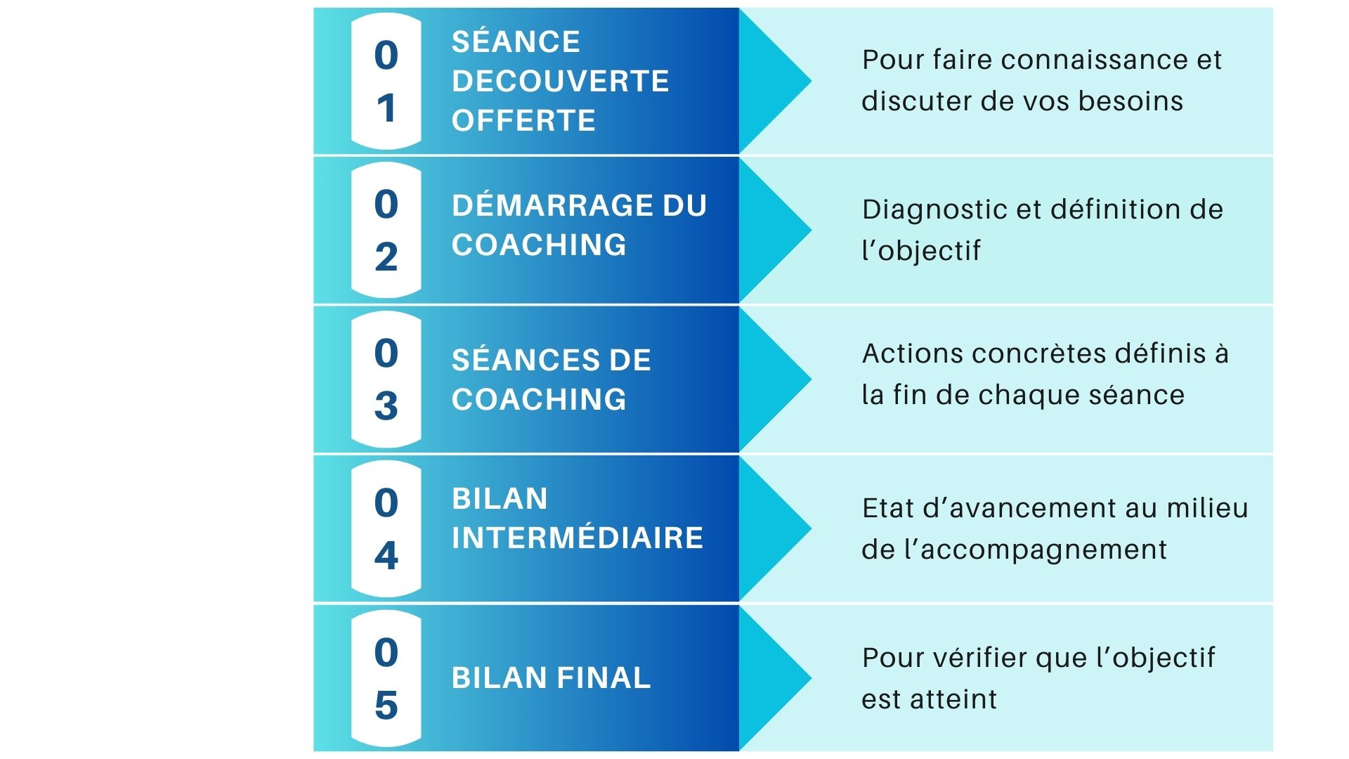 processus de coaching Tylsi coaching PROCESSUS_DIRIGEANT_MANAGERS Suzan Ince